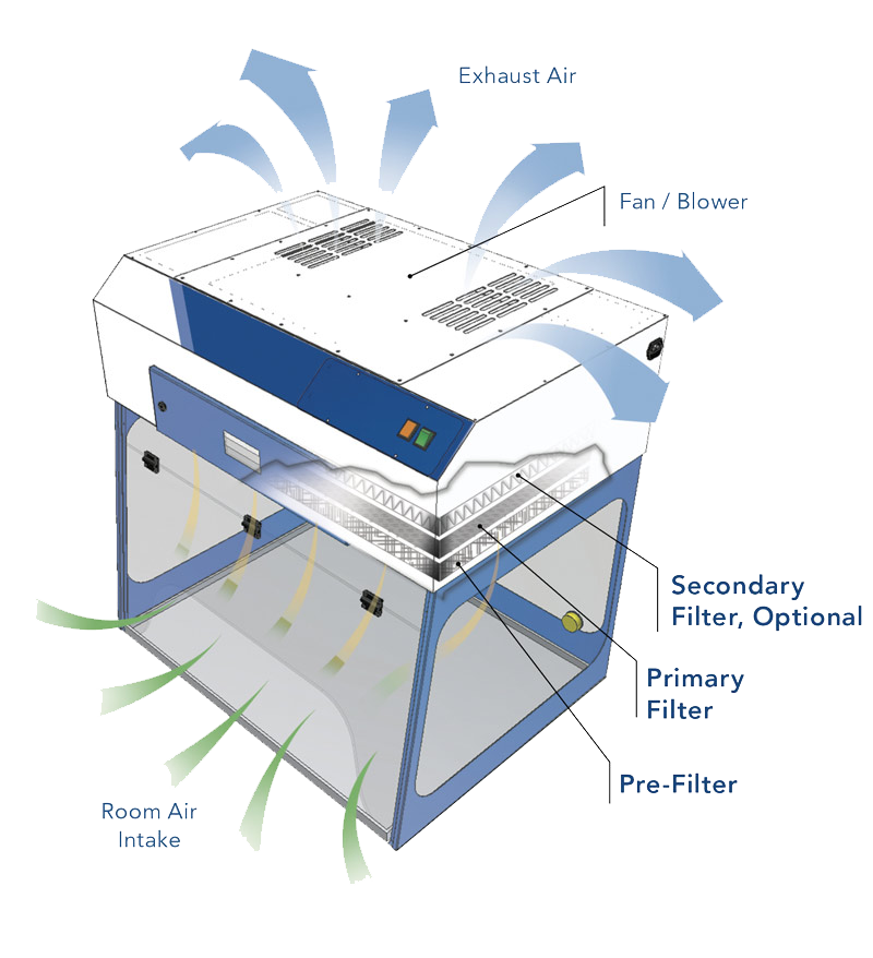 Pureair-Basic_ductless_Fume-Hood
