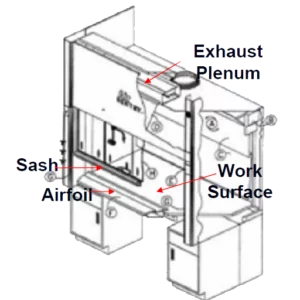 Low Flow Fume Hood