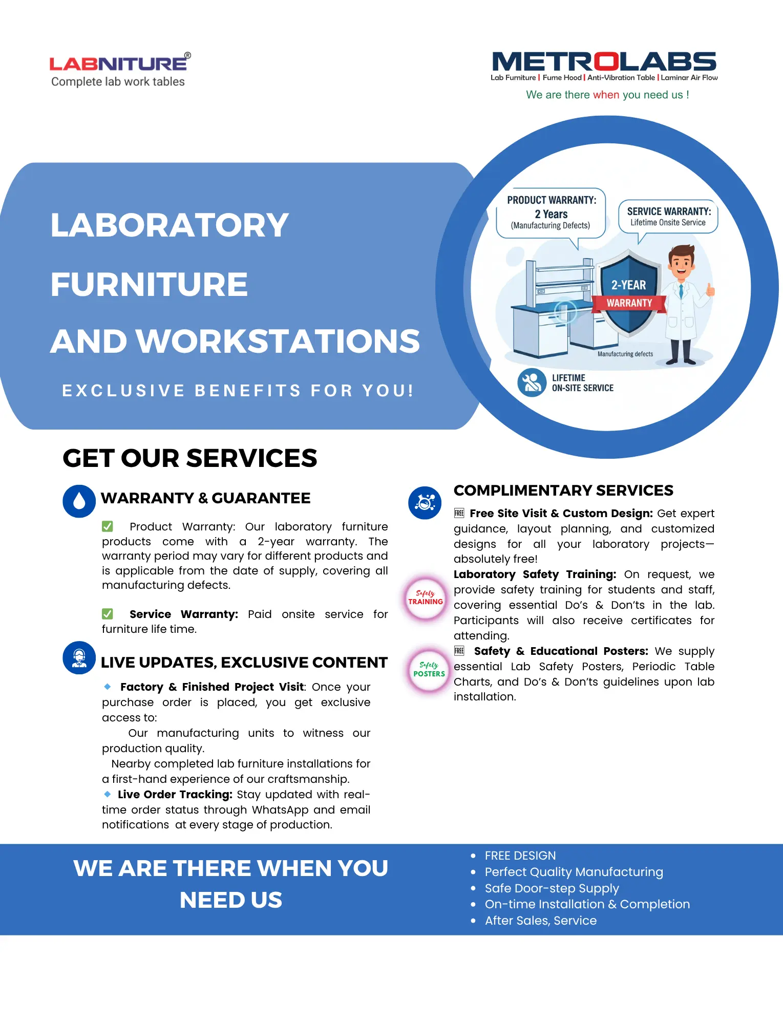 Metrolabs 25-Year Service Warranty